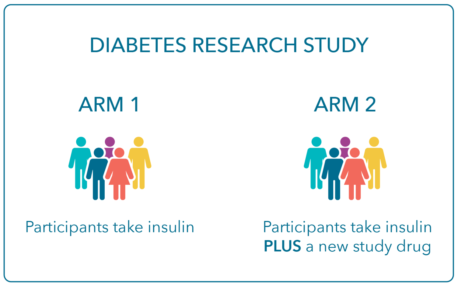 arm Clinical Research Glossary