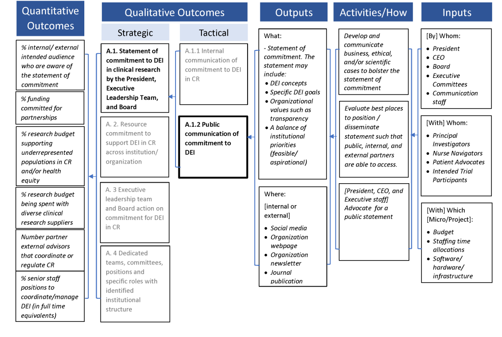 Qualitative Operational Example A.1.2 - Diversity, Inclusion, and ...