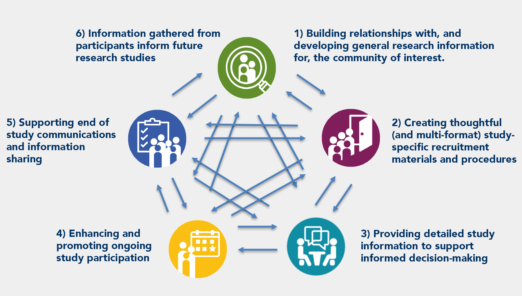 Investigating the Impact of Health Informatics Literacy on the