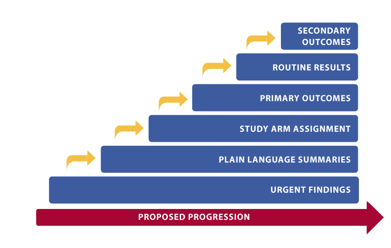 03-22-22-BOLD-irr-progression-graphic