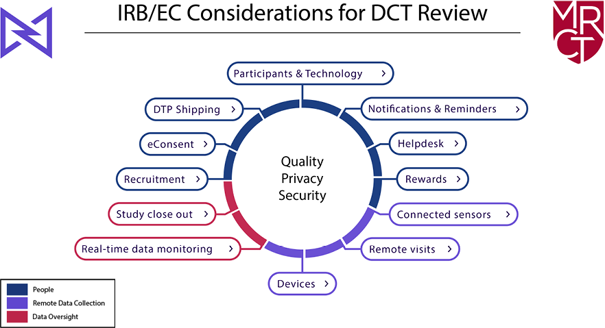 IRB DCT graphic