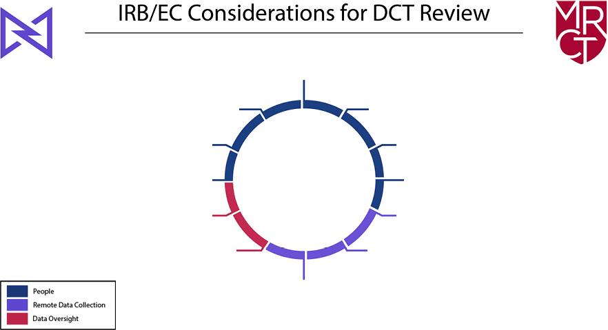 IRB DCT graphic